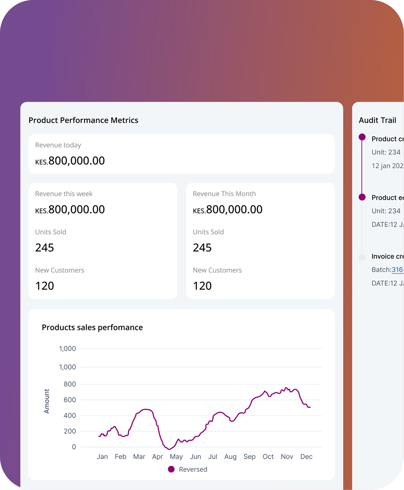 Manage products